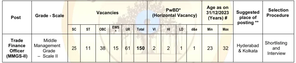 SBI Recruitment 2024